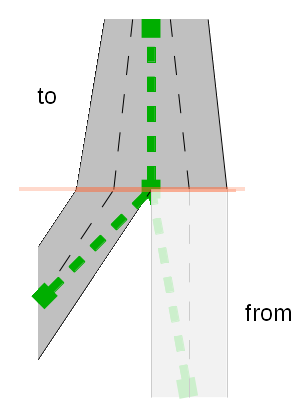 File:Lane Link - Consider only two roads.png