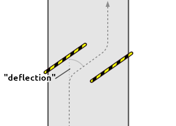 File:Cycle barrier angular.png