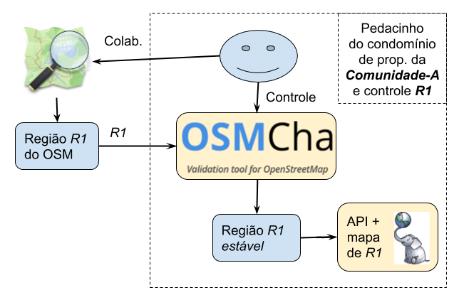 File:ModelPart1-OSMchaUser.png