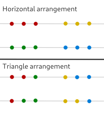 File:Line arrangement horiz vs triangle.png