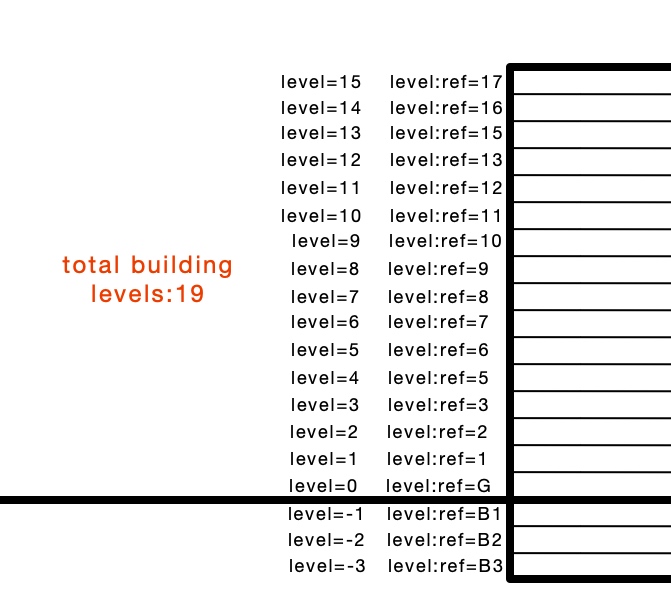 File:Level ref example.jpg