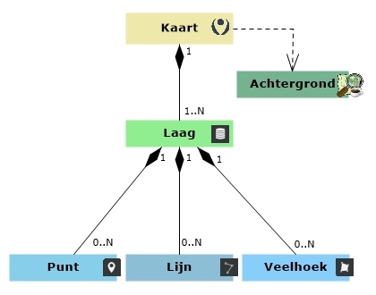 File:NL uMap structure.jpg