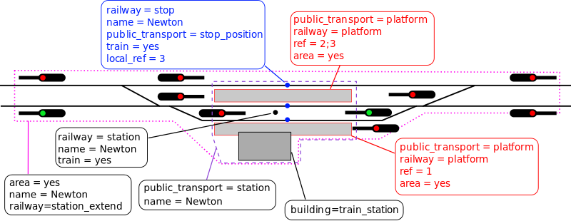 File:Railway-station-extend.svg