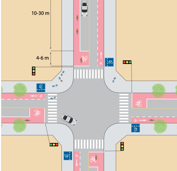 File:Diagram of Signal Regulated Intersection with Advanced Stop Line for cyclists.png
