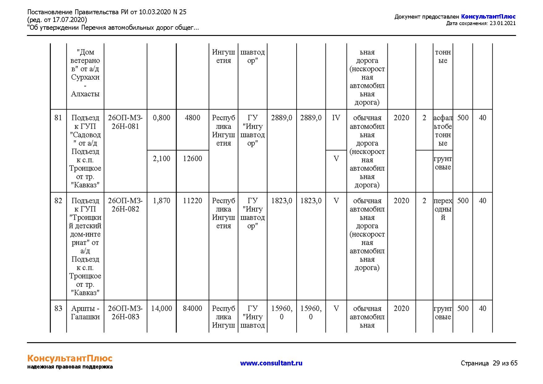 File:26. Перечень автодорог.pdf - OpenStreetMap Wiki