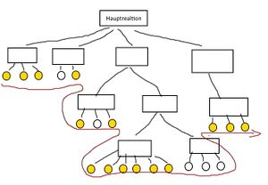 Proposed hierarchic structure of hiking relation .jpg