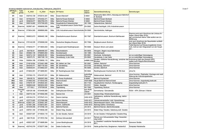 File:Radrevier ruhr tabelle neu.pdf