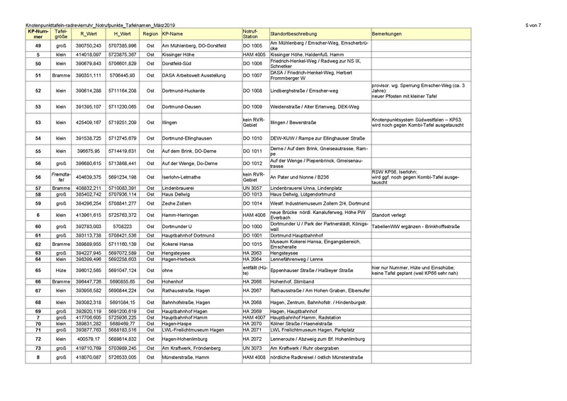 File:Radrevier ruhr tabelle neu.pdf