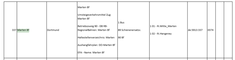 File:Rohdaten VRR incl Tarifzonen Marten Bf.PNG