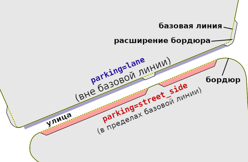 File:Ru Base line kerb line.png