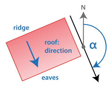 File:Tag-roof-direction.svg