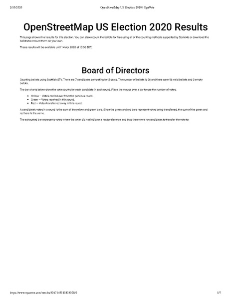 File:2020 Board of Directors Election Visual Results.pdf