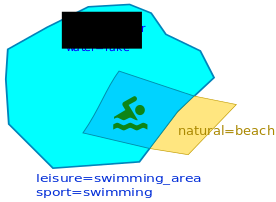 Swimming area-tagging.svg