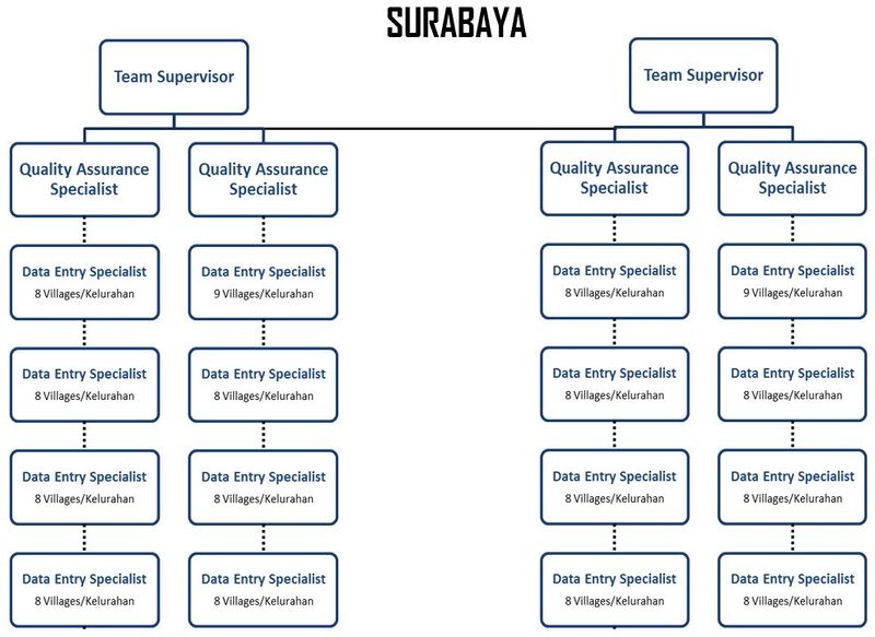 File:Team structure surabaya.JPG