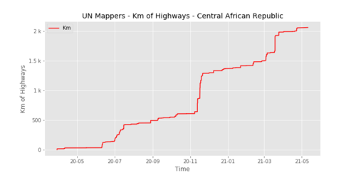 UNMappersHighways central-african-republic.png