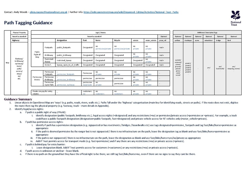 File:National Trust - OSM Path Schema.pdf