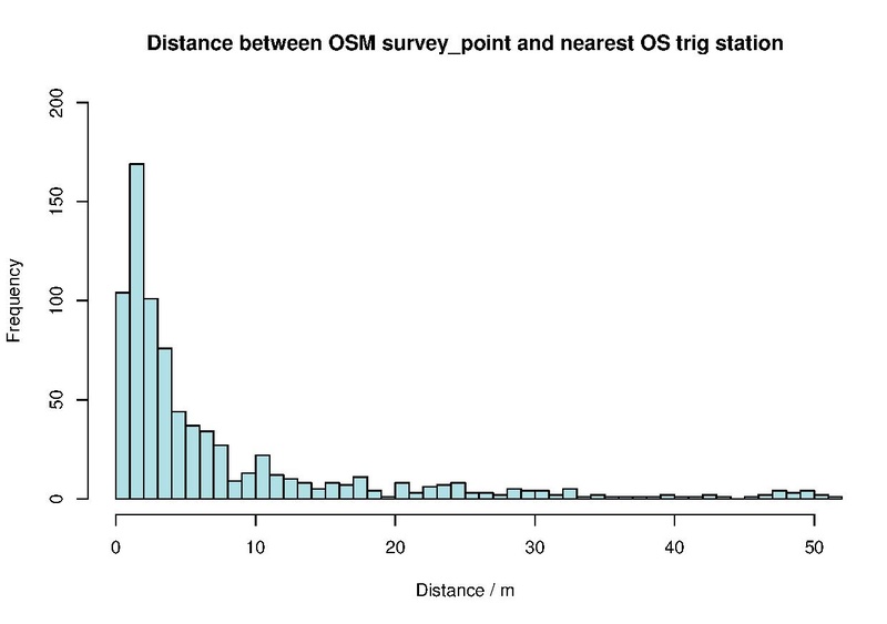 File:OSM vs OS trig stations histogram.pdf