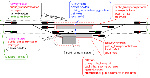 File:Railway-station-tagging.svg