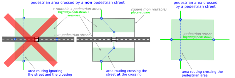 File:Pedestrian area routing-EN.png