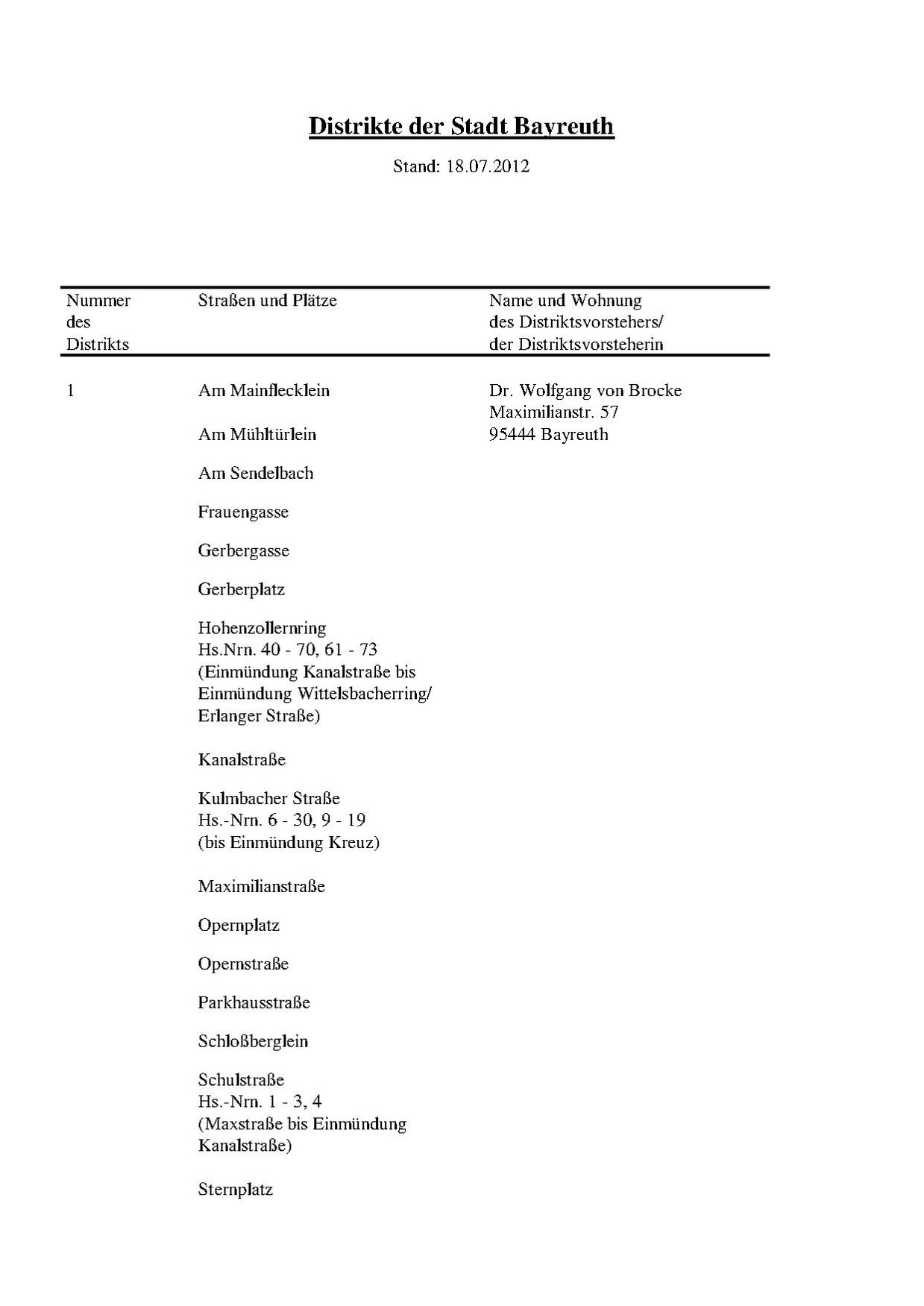 Straßenverzeichnis nach Distrikten Bayreuth.pdf