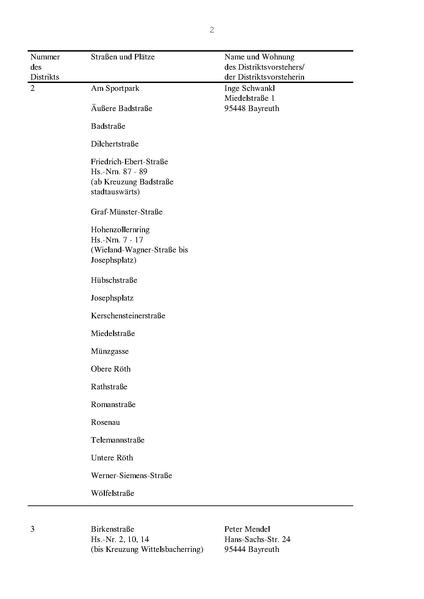File:Straßenverzeichnis nach Distrikten Bayreuth.pdf