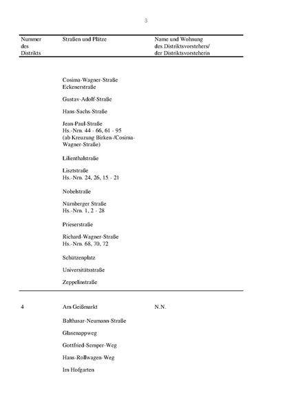File:Straßenverzeichnis nach Distrikten Bayreuth.pdf