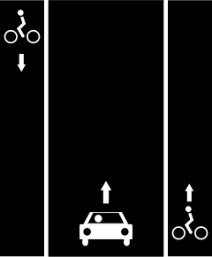 File:Oneway cycle lane left right.svg