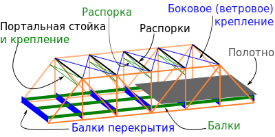 Ru Parts of a truss bridge.svg