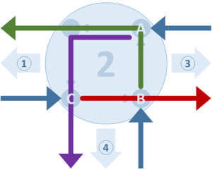 Node networks-split nodes-suare example-step 3.png