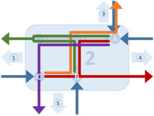 Node networks-split nodes-rectangle example-step 3.png