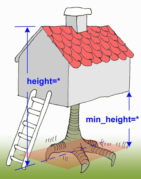 File:Cottage on a chicken foot 3D height definition.jpg