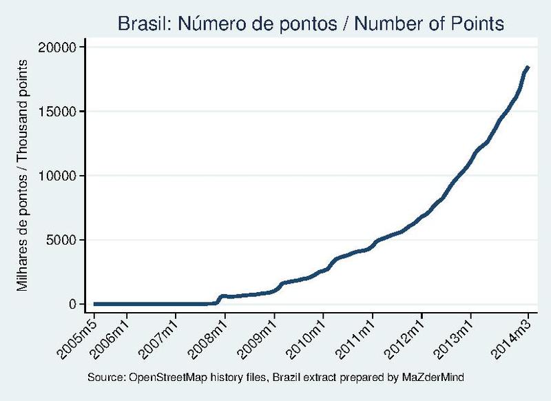 File:Brasil history points.pdf