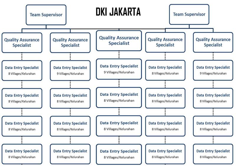File:Team structure jakarta.JPG
