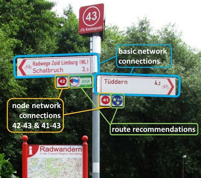 File:Guidepost basic network and node network and route recommendation.jpg