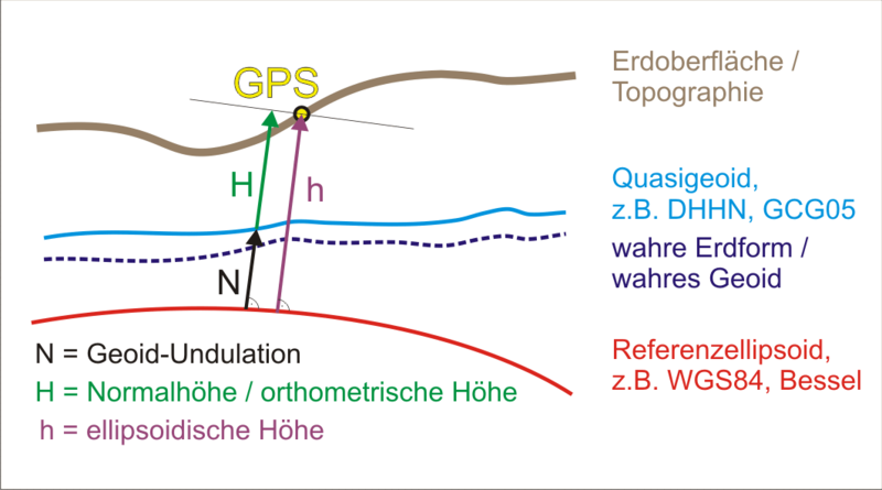 File:Geoidheight GPS de.png