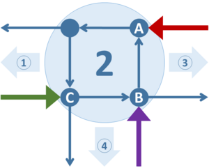 Node networks-split nodes-suare example-step 2.png