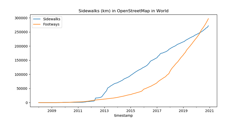 File:Sidewalks-Length-World.png