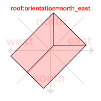 RoofOrientationForSideHippedExplaining3.JPG