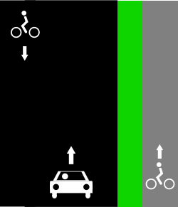 File:Oneway cycle opposite nolane left track right.svg
