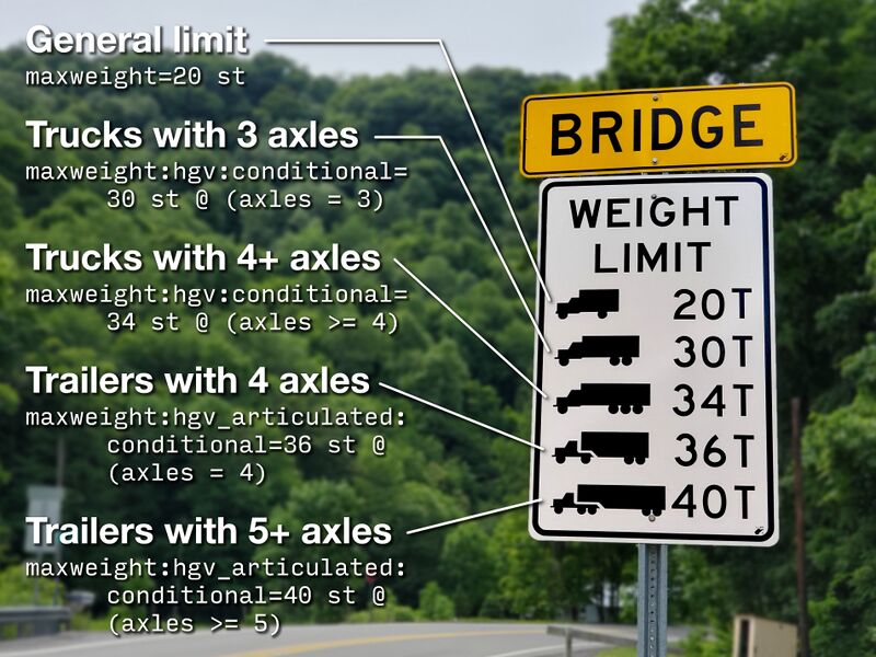 File:WV bridge weight limit key.jpg