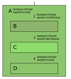 File:Multipolygon-example forest-3wood Theory.svg