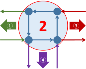 Node networks-split nodes-suare example-step 0.png