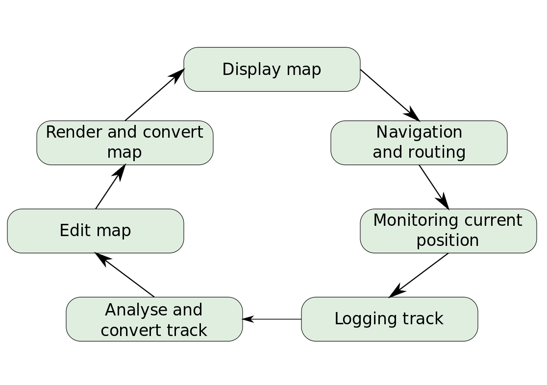 Mapped file. Файл мэппинг.