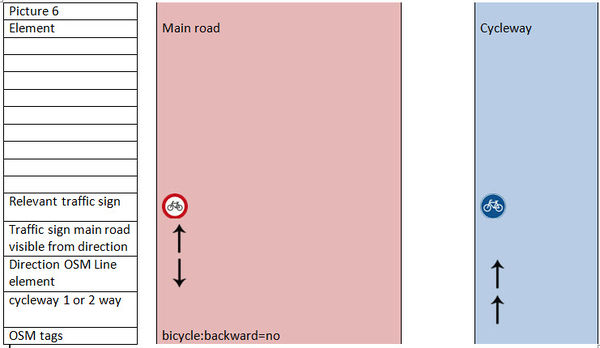 Use cycleway6.jpg