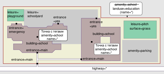 File:Ru Amenity school usage example complex - Proposal.svg