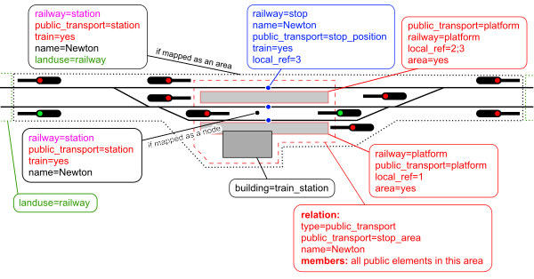 Railways - OpenStreetMap Wiki