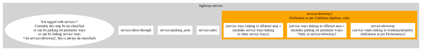 Service=driveway2 coverage diagram.svg