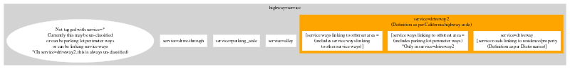 File:Service=driveway2 coverage diagram.svg