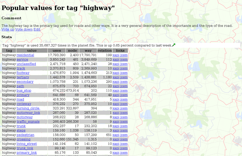 File:Tagstat highway.png