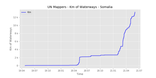 UNMappersWaterways somalia.png